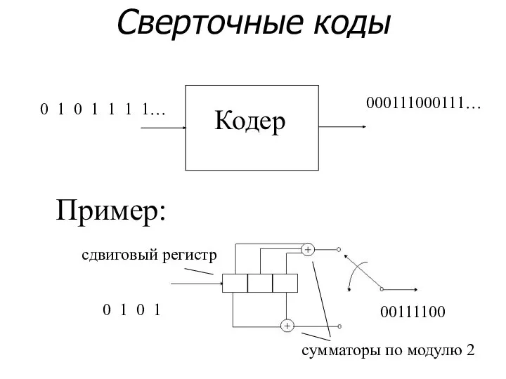 Сверточные коды Кодер 000111000111… 0 1 0 1 1 1 1…