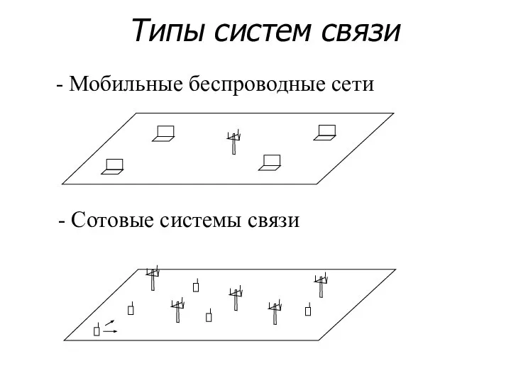 Типы систем связи - Мобильные беспроводные сети - Сотовые системы связи