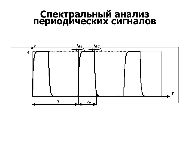 Спектральный анализ периодических сигналов