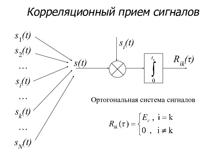 Корреляционный прием сигналов s(t) si(t) s1(t) s2(t) si(t) sk(t) sN(t) …