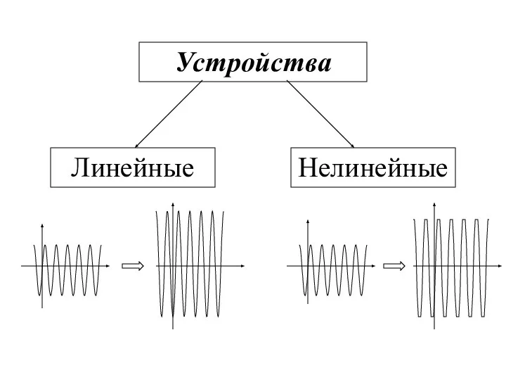 Устройства Линейные Нелинейные