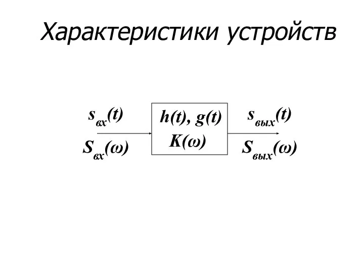 Характеристики устройств sвх(t) Sвх(ω) h(t), g(t) K(ω) sвых(t) Sвых(ω)