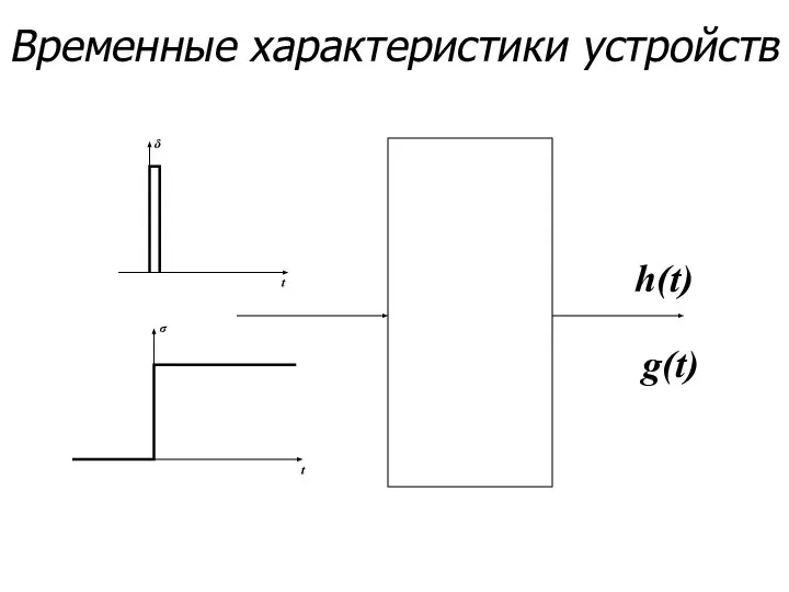 Временные характеристики устройств h(t) g(t)