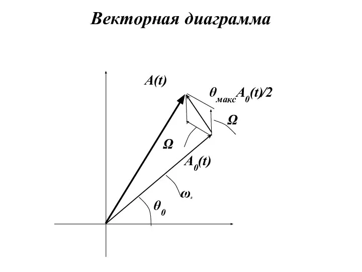 Векторная диаграмма