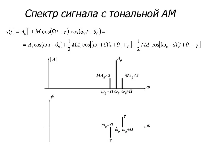 Спектр сигнала с тональной АМ