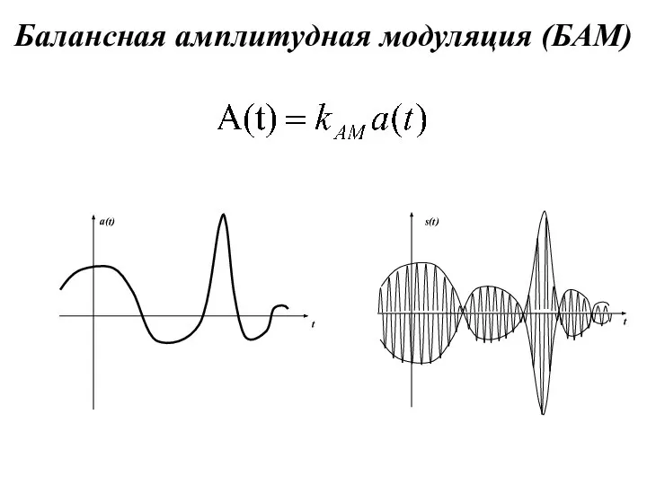 Балансная амплитудная модуляция (БАМ)