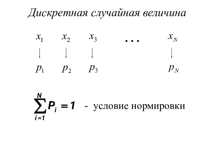 Дискретная случайная величина … - условие нормировки