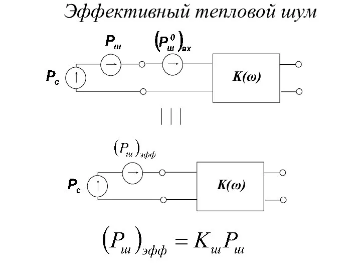 Эффективный тепловой шум K(ω)