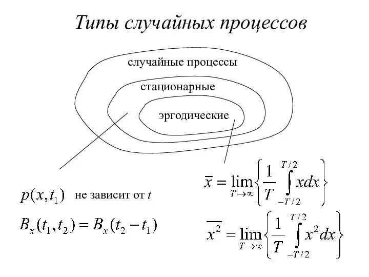 Типы случайных процессов случайные процессы стационарные эргодические не зависит от t