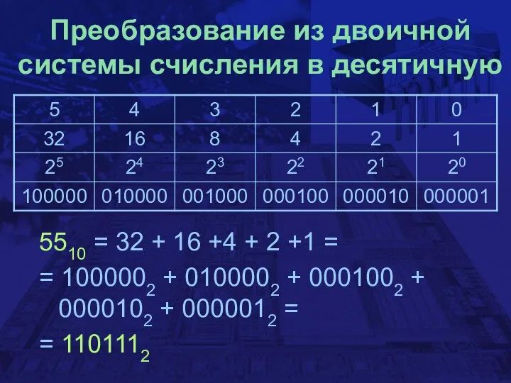 Преобразование из двоичной системы счисления в десятичную 5510 = 32 +