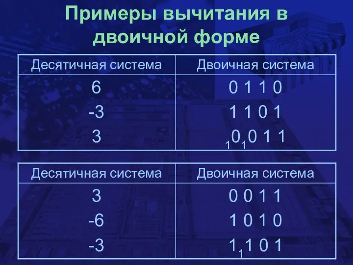 Примеры вычитания в двоичной форме