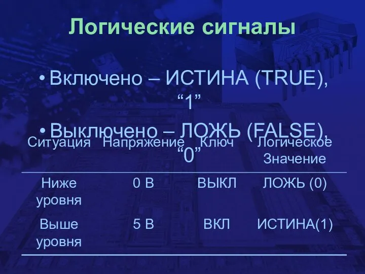 Логические сигналы Включено – ИСТИНА (TRUE), “1” Выключено – ЛОЖЬ (FALSE), “0”