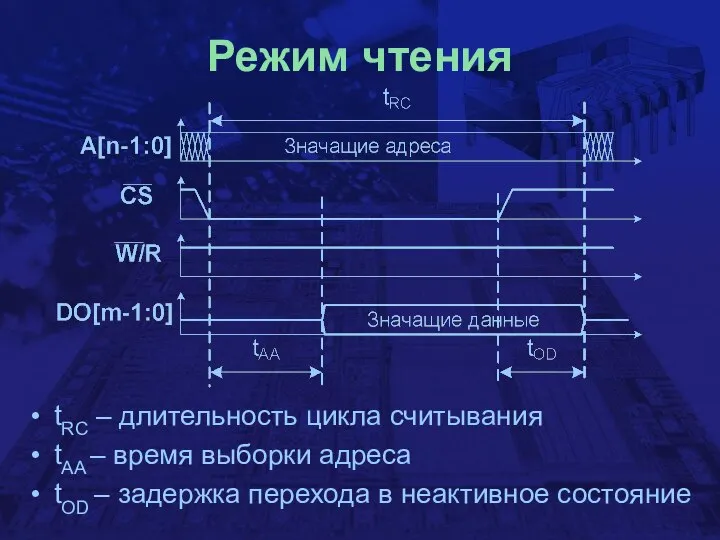 Режим чтения tRC – длительность цикла считывания tAA – время выборки