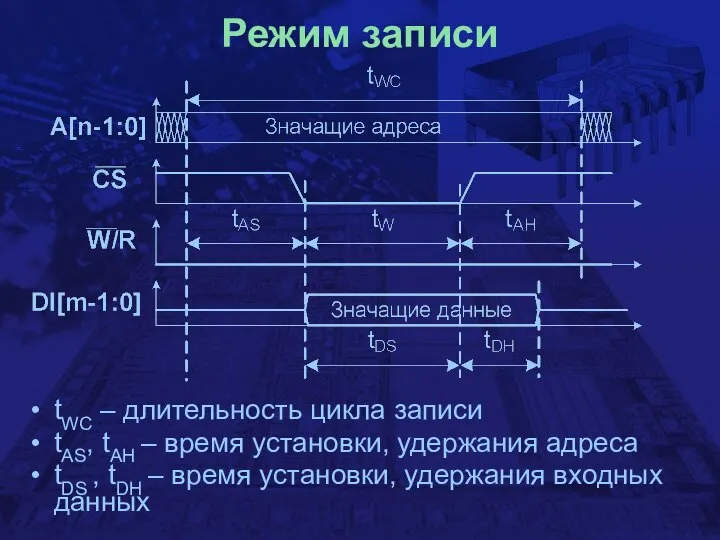 Режим записи tWC – длительность цикла записи tAS, tAH – время