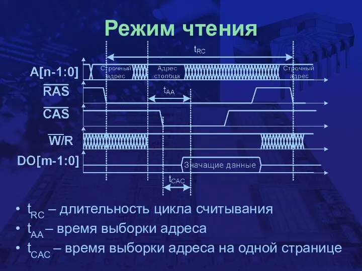 Режим чтения tRC – длительность цикла считывания tAA – время выборки