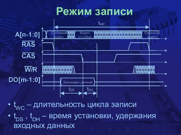 Режим записи tWC – длительность цикла записи tDS , tDH – время установки, удержания входных данных