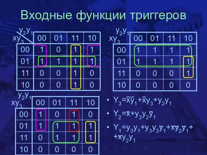 Входные функции триггеров y2y1 xy3 y2y1 xy3 y2y1 xy3 Y3=xy1+xy3+y2y1 Y2=x+y3y2y1 Y1=y3y1+y3y2y1+xy2y1++xy2y1