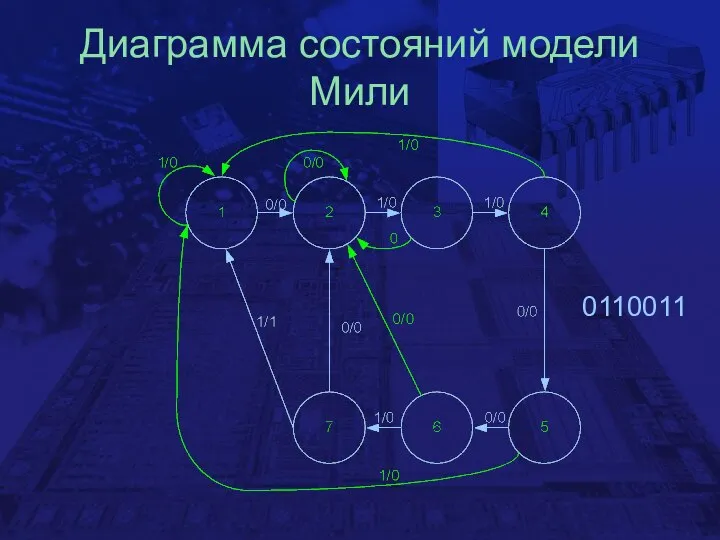 Диаграмма состояний модели Мили 0110011