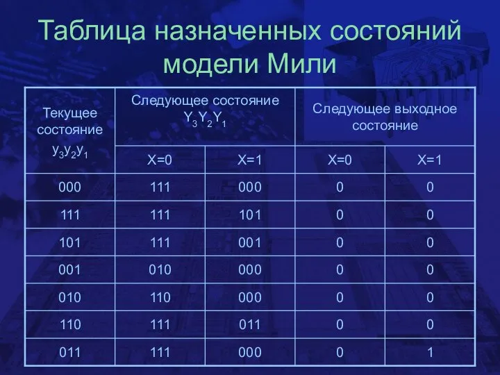 Таблица назначенных состояний модели Мили