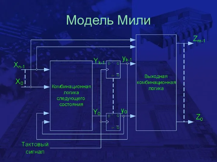 Модель Мили