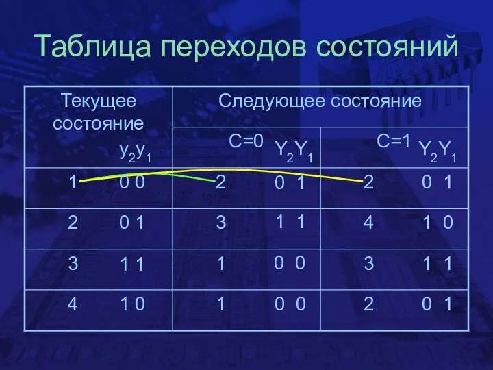 Таблица переходов состояний 0 0 0 1 1 1 1 0