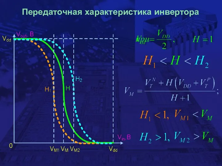 Передаточная характеристика инвертора