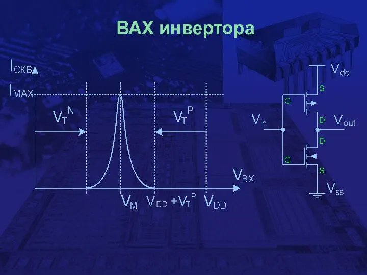 ВАХ инвертора