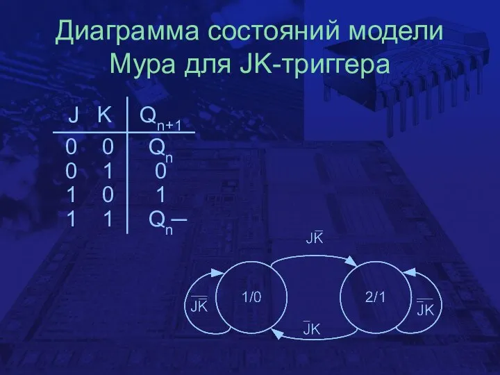 Диаграмма состояний модели Мура для JK-триггера