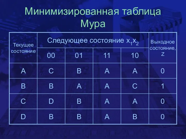 Минимизированная таблица Мура