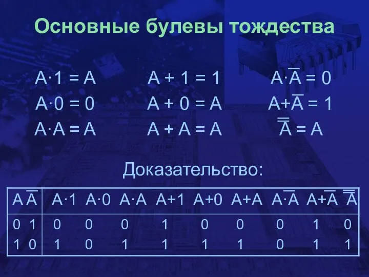 Основные булевы тождества A·1 = A A·0 = 0 A·A =