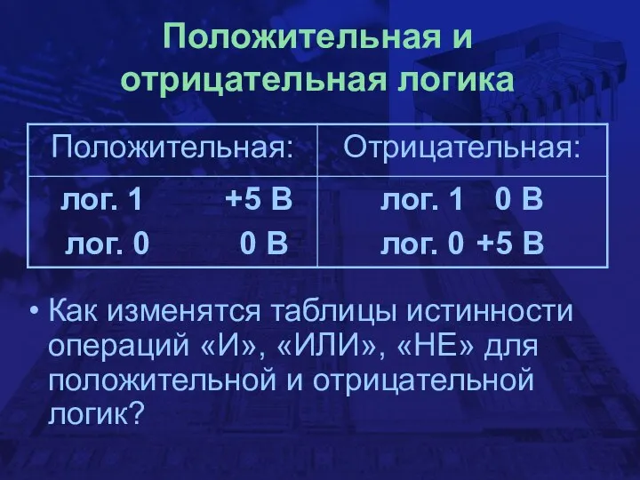 Положительная и отрицательная логика Как изменятся таблицы истинности операций «И», «ИЛИ»,