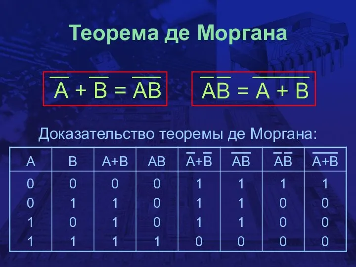 Теорема де Моргана Доказательство теоремы де Моргана: