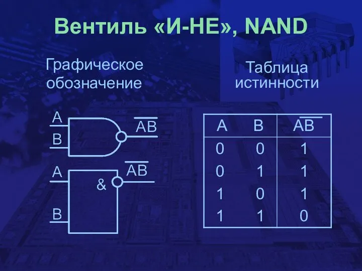 Вентиль «И-НЕ», NAND Графическое обозначение Таблица истинности