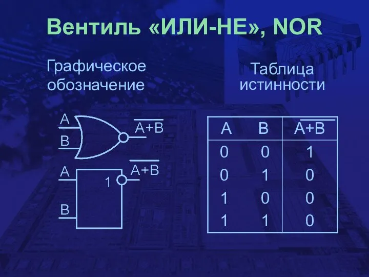 Вентиль «ИЛИ-НЕ», NOR Графическое обозначение Таблица истинности