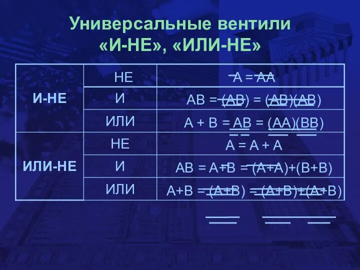 Универсальные вентили «И-НЕ», «ИЛИ-НЕ»