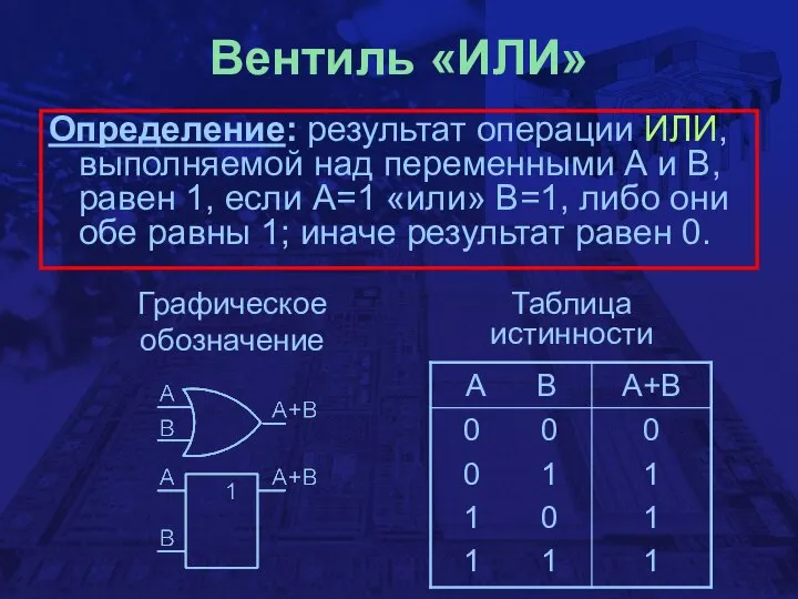 Вентиль «ИЛИ» Определение: результат операции ИЛИ, выполняемой над переменными А и