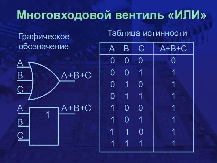 Многовходовой вентиль «ИЛИ» Графическое обозначение Таблица истинности