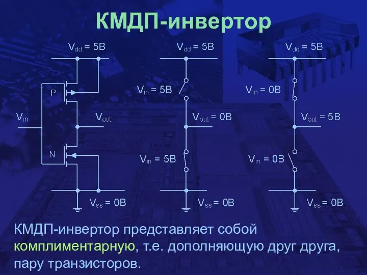 КМДП-инвертор КМДП-инвертор представляет собой комплиментарную, т.е. дополняющую друг друга, пару транзисторов.