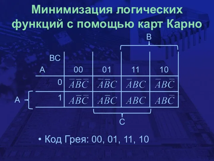 Минимизация логических функций с помощью карт Карно B C A Код Грея: 00, 01, 11, 10