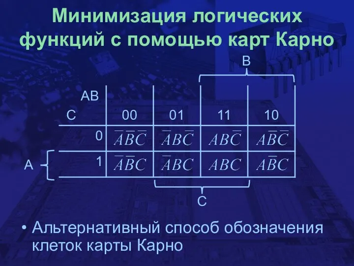 Минимизация логических функций с помощью карт Карно B C A Альтернативный способ обозначения клеток карты Карно