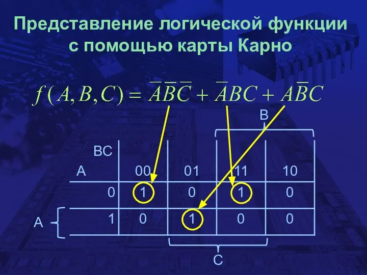 Представление логической функции с помощью карты Карно B C A