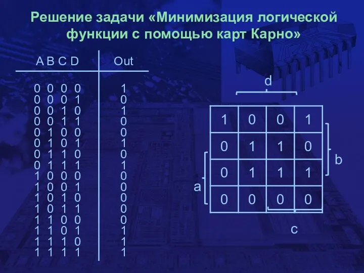 Решение задачи «Минимизация логической функции с помощью карт Карно»