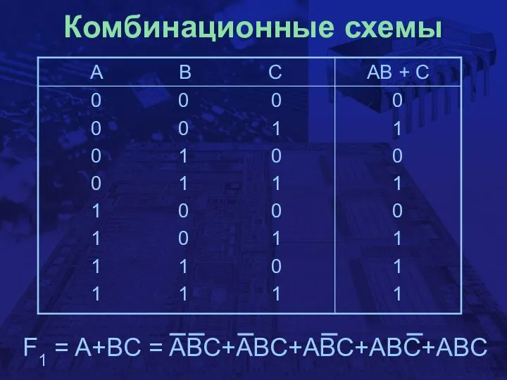 Комбинационные схемы F1 = A+BC = ABC+ABC+ABC+ABC+ABC