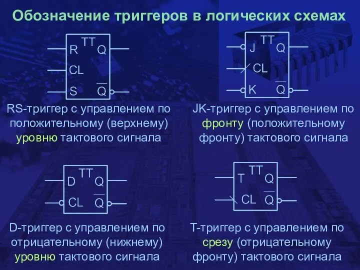 Обозначение триггеров в логических схемах RS-триггер с управлением по положительному (верхнему)