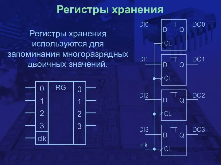 Регистры хранения Регистры хранения используются для запоминания многоразрядных двоичных значений.