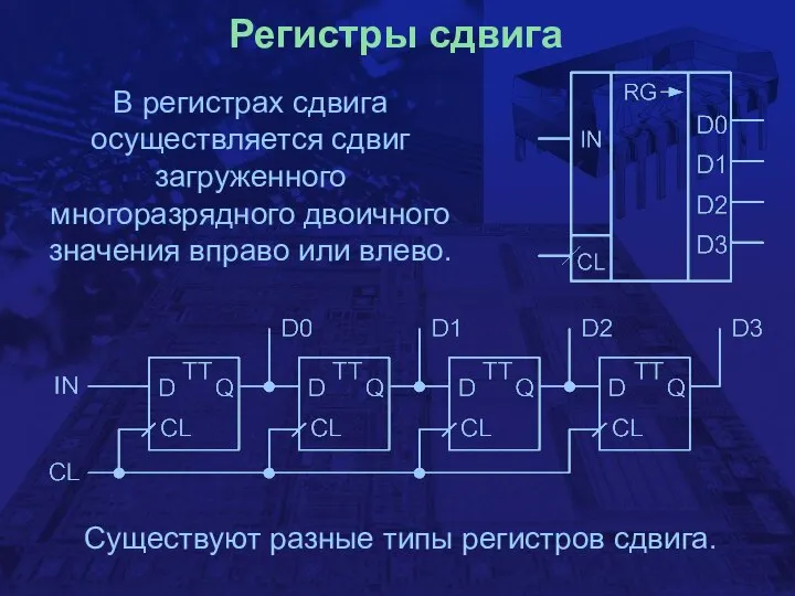 Регистры сдвига В регистрах сдвига осуществляется сдвиг загруженного многоразрядного двоичного значения