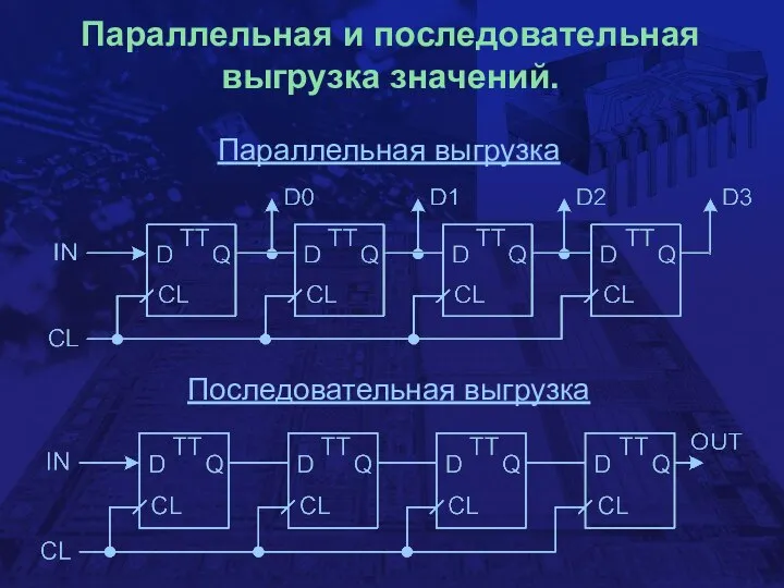 Параллельная и последовательная выгрузка значений. Последовательная выгрузка Параллельная выгрузка