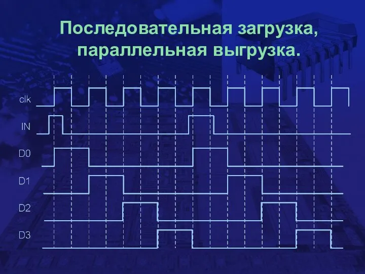 Последовательная загрузка, параллельная выгрузка.