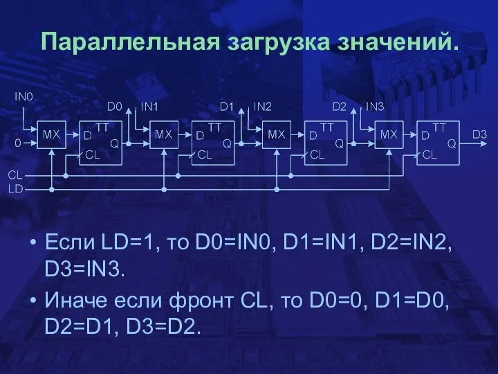 Параллельная загрузка значений. Если LD=1, то D0=IN0, D1=IN1, D2=IN2, D3=IN3. Иначе