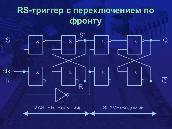 RS-триггер с переключением по фронту